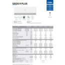 Haier Climatiseur Reversible MonoSplit Geos R Wifi A++/A+++