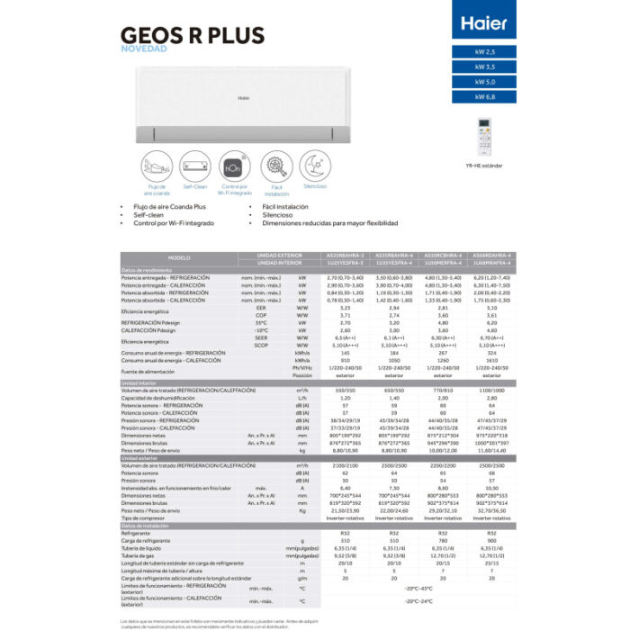 Haier Climatiseur Reversible MonoSplit Geos R Wifi A++/A+++ – Image 6