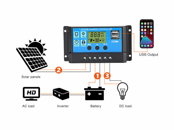 Revolt Panneau solaire 260 W, cellules monocristallines, contrôleur de charge 30 A – Image 7